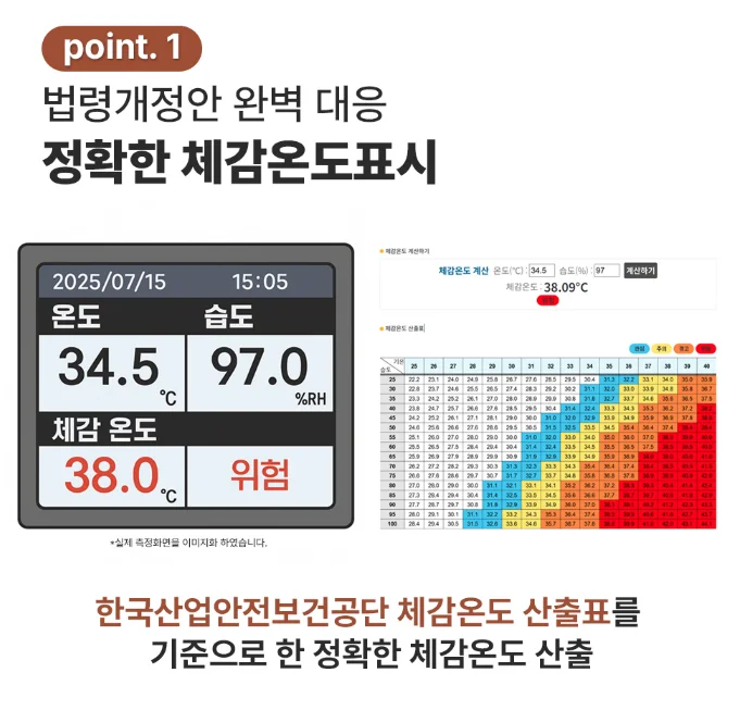 옥외 건설현장 폭염 작업 현장에서 WBGT 체감온도계 측정