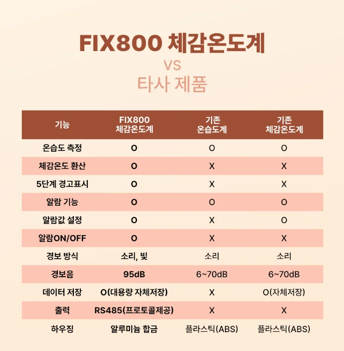 산업안전보건법 개정, 체감온도계 문의 증가 - 개정안 안내 및 체감온도측정기 추천 이미지