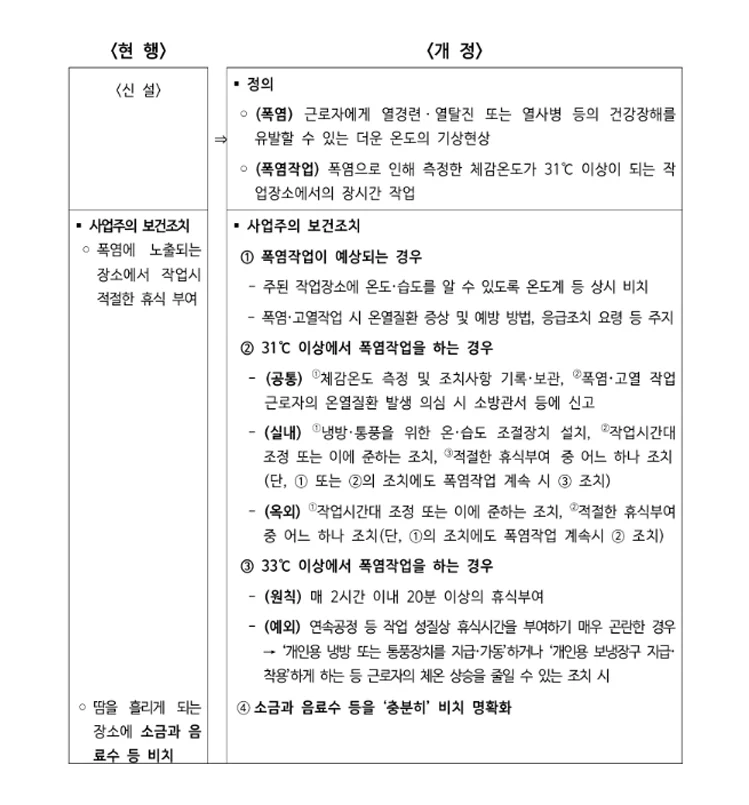 산업안전보건법 개정, 체감온도계 문의 증가 - 개정안 안내 및 체감온도측정기 추천