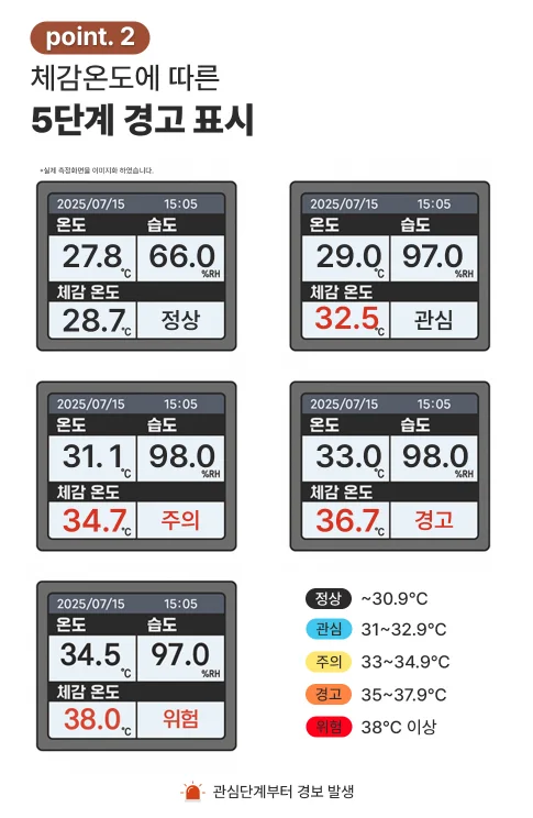 산업안전보건법 개정, 체감온도계 문의 증가 - 개정안 안내 및 체감온도측정기 추천 이미지