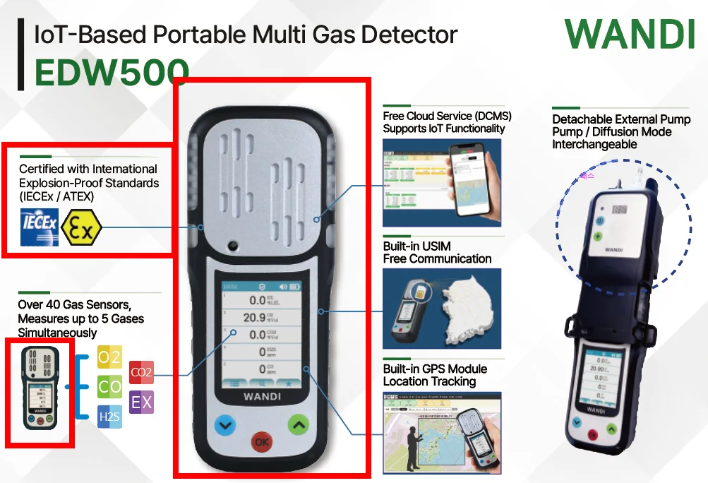 EDW500 IoT-based portable multi gas detector free cloud LTE GPS explosion proof