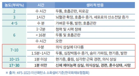 가스측정기 전문 완디코리아 WANDI®