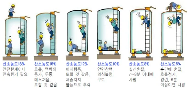 가스측정기 전문 완디코리아 WANDI®