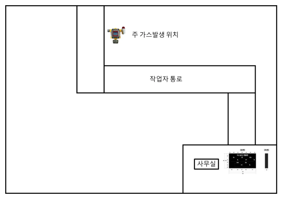 가스측정기 전문 완디코리아 WANDI®