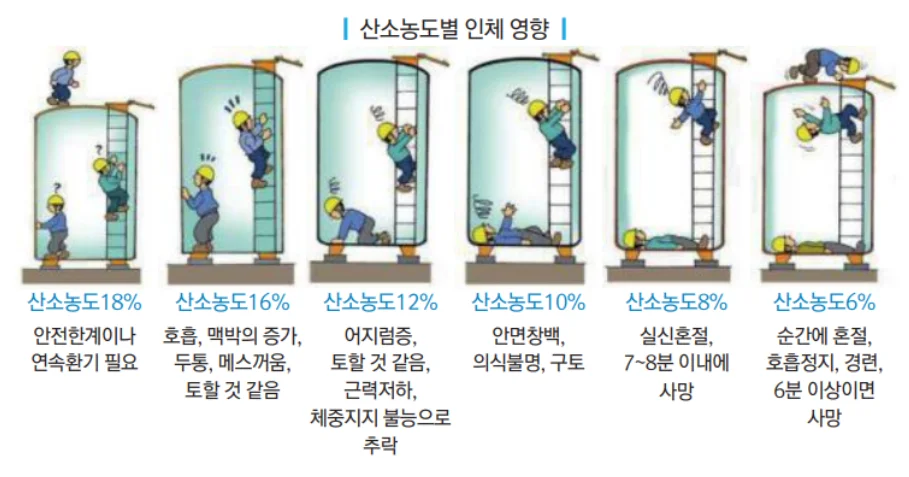 가스측정기 전문 완디코리아 WANDI®