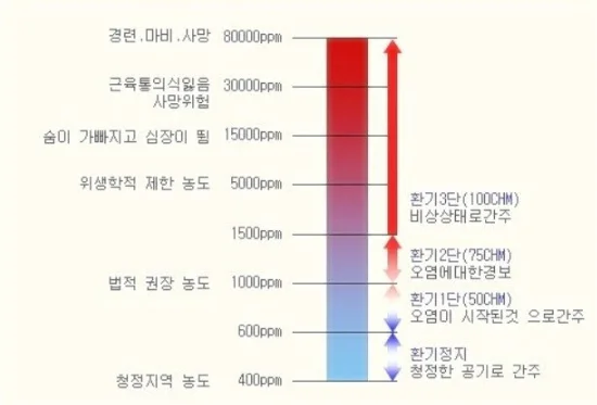 가스측정기 전문 완디코리아 WANDI®