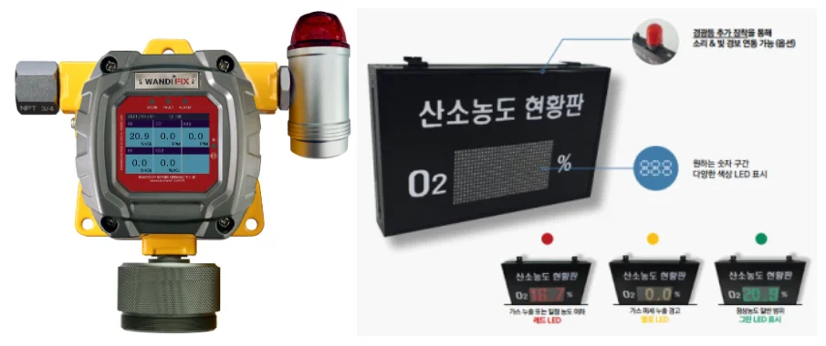 가스측정기 전문 완디코리아 WANDI®