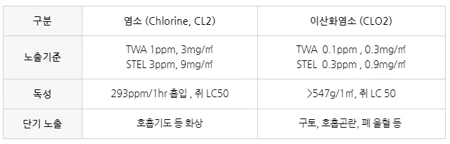 가스측정기 전문 완디코리아 WANDI®