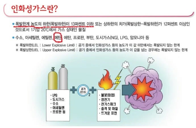 가스측정기 전문 완디코리아 WANDI®