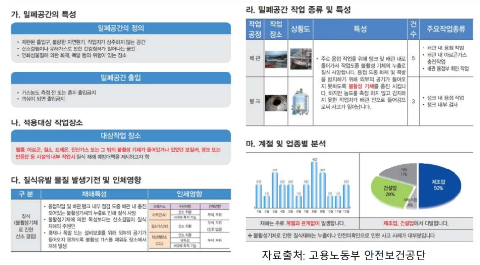 가스측정기 전문 완디코리아 WANDI®