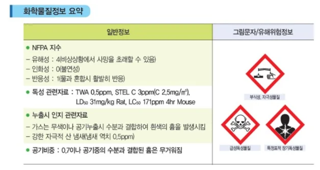 가스측정기 전문 완디코리아 WANDI®