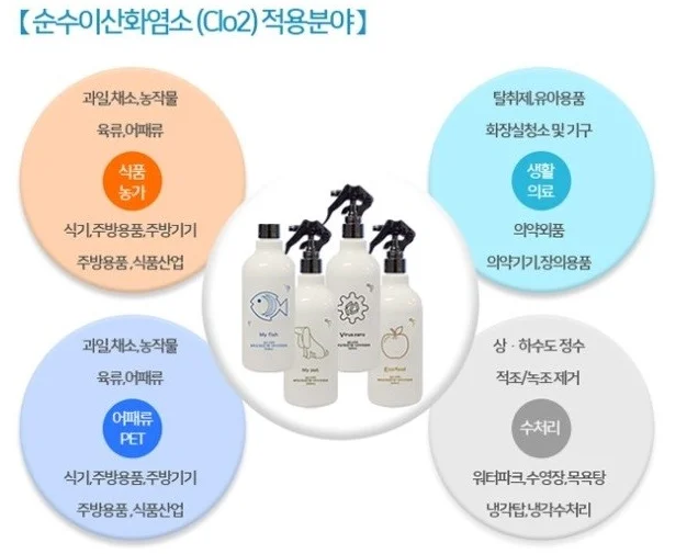 가스측정기 전문 완디코리아 WANDI®