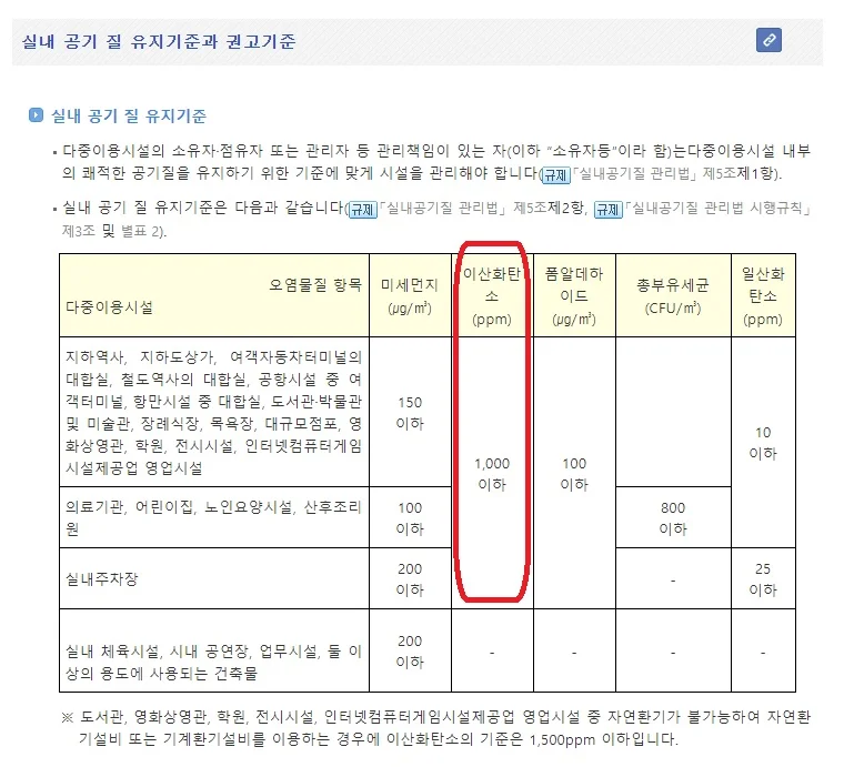가스측정기 전문 완디코리아 WANDI®