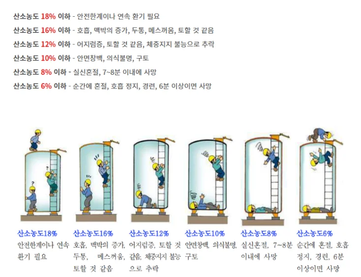 가스측정기 전문 완디코리아 WANDI®