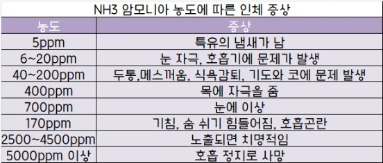 가스측정기 전문 완디코리아 WANDI®