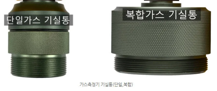 가스측정기 전문 완디코리아 WANDI®