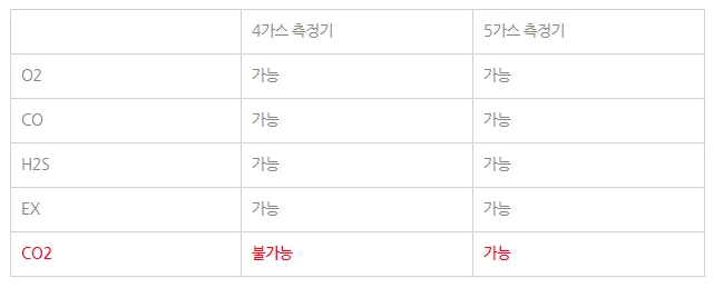 가스측정기 전문 완디코리아 WANDI®