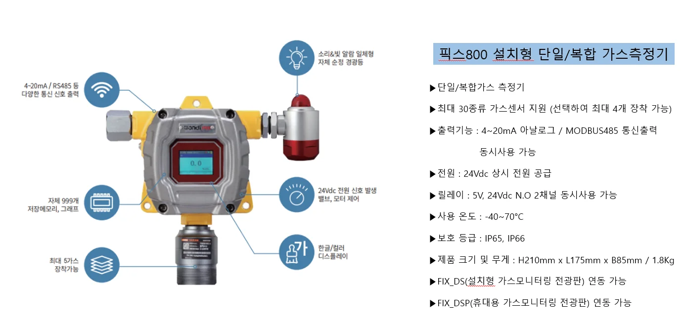 가스측정기 전문 완디코리아 WANDI®