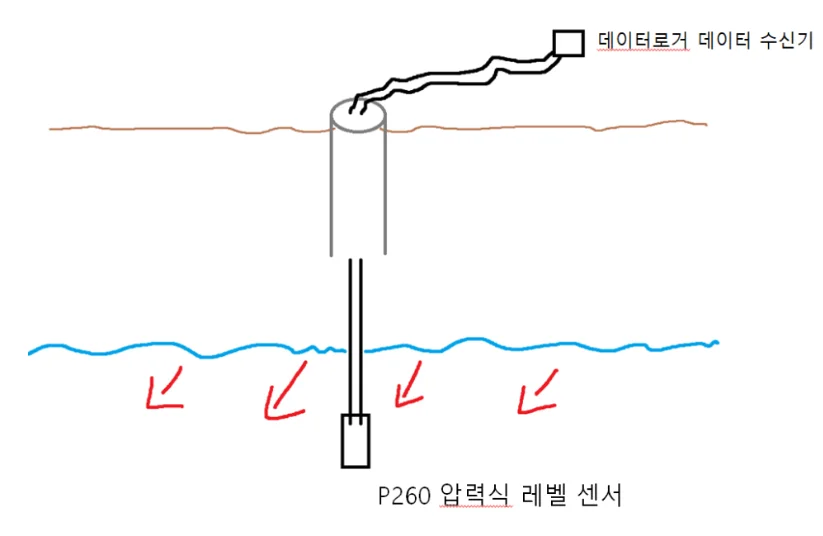 가스측정기 전문 완디코리아 WANDI®