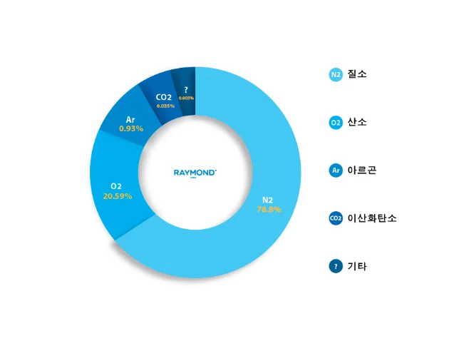 가스측정기 전문 완디코리아 WANDI®