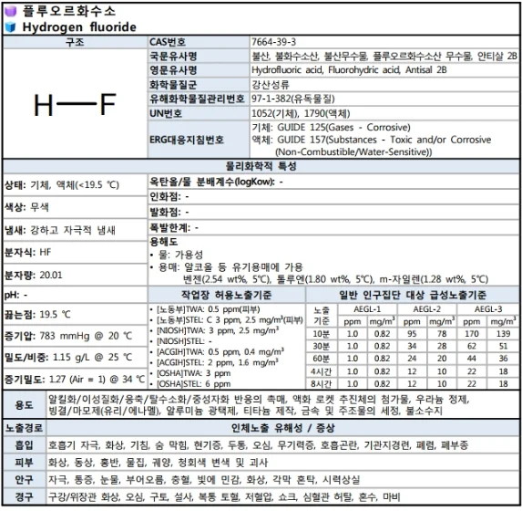 가스측정기 전문 완디코리아 WANDI®