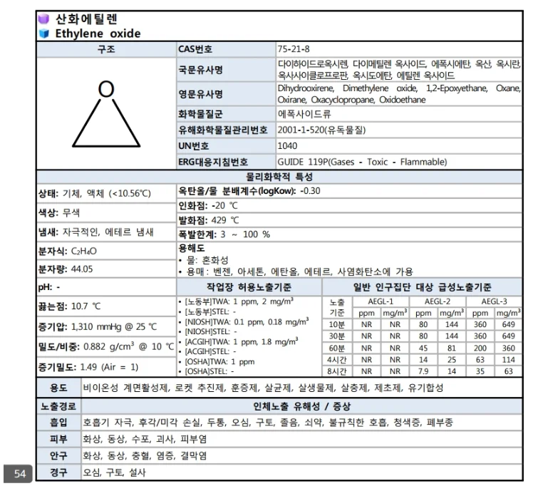 가스측정기 전문 완디코리아 WANDI®