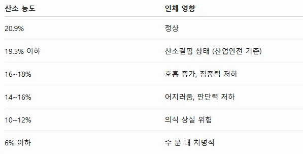 가스측정기 전문 완디코리아 WANDI®