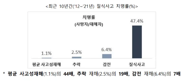 가스측정기 전문 완디코리아 WANDI®