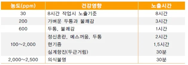 가스측정기 전문 완디코리아 WANDI®