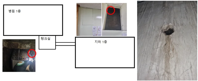 가스측정기 전문 완디코리아 WANDI®