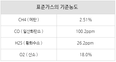 가스측정기 전문 완디코리아 WANDI®