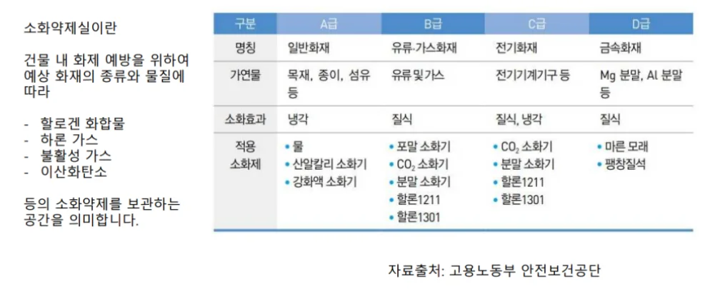 가스측정기 전문 완디코리아 WANDI®