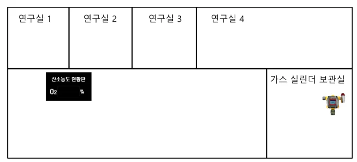 가스측정기 전문 완디코리아 WANDI®