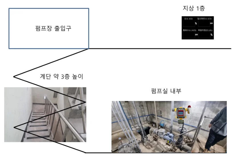가스측정기 전문 완디코리아 WANDI®