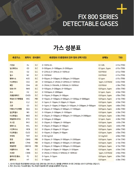 가스측정기 전문 완디코리아 WANDI®