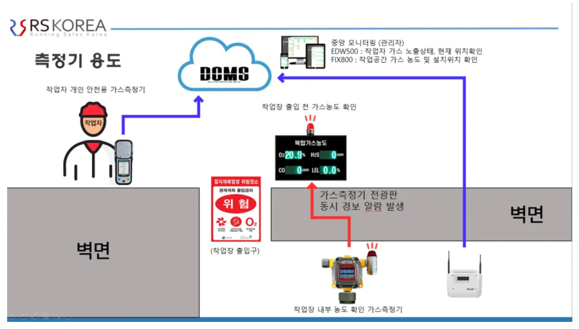 가스측정기 전문 완디코리아 WANDI®