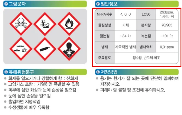 가스측정기 전문 완디코리아 WANDI®