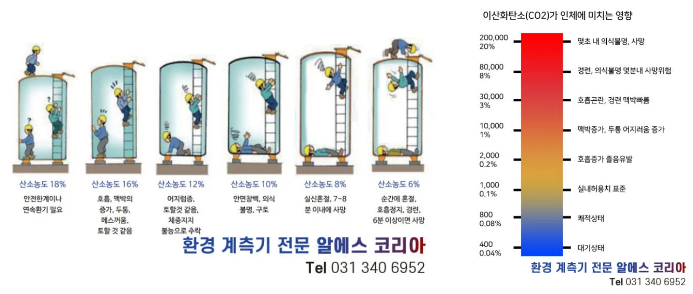 가스측정기 전문 완디코리아 WANDI®