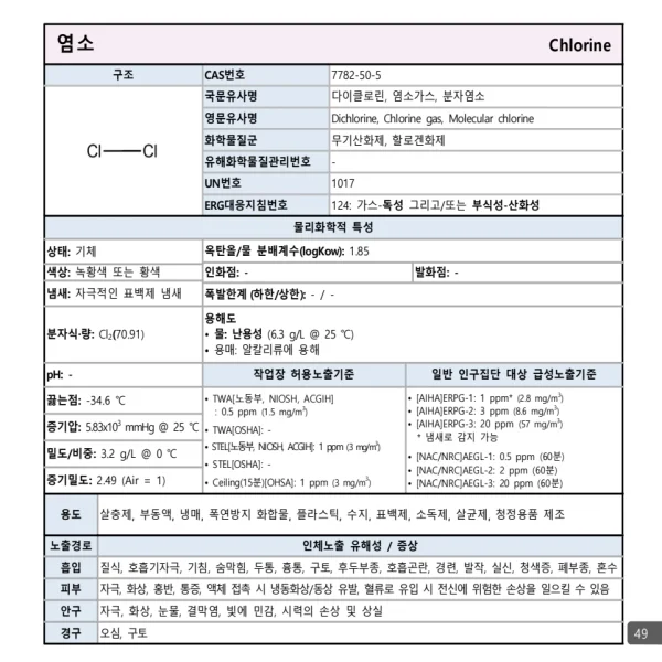 가스측정기 전문 완디코리아 WANDI®