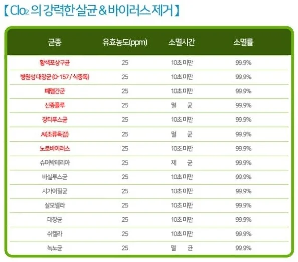 가스측정기 전문 완디코리아 WANDI®