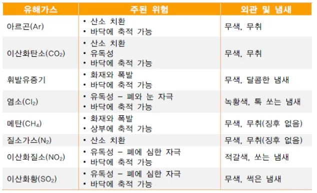 가스측정기 전문 완디코리아 WANDI®