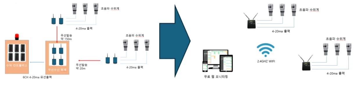 가스측정기 전문 완디코리아 WANDI®