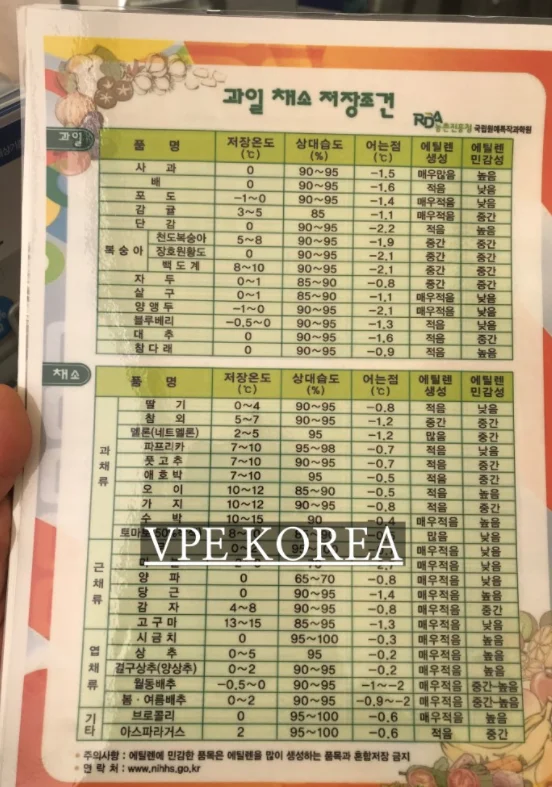 가스측정기 전문 완디코리아 WANDI®