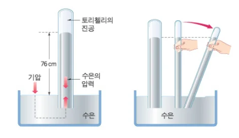 가스측정기 전문 완디코리아 WANDI®