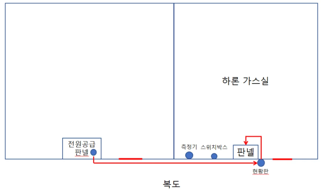 가스측정기 전문 완디코리아 WANDI®