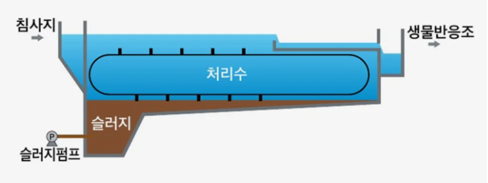 가스측정기 전문 완디코리아 WANDI®