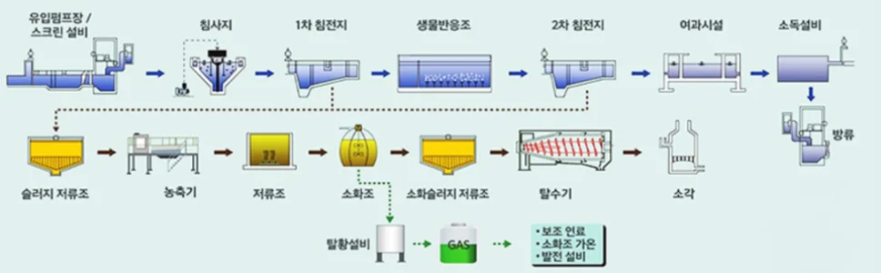 가스측정기 전문 완디코리아 WANDI®