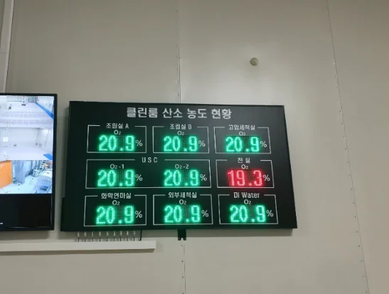 가스측정기 전문 완디코리아 WANDI®