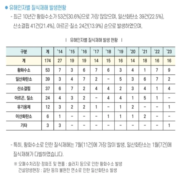 가스측정기 전문 완디코리아 WANDI®