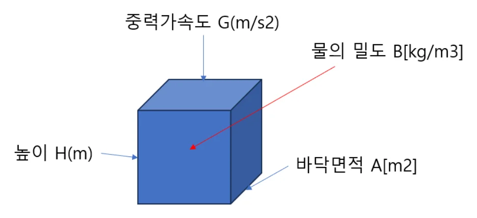 가스측정기 전문 완디코리아 WANDI®